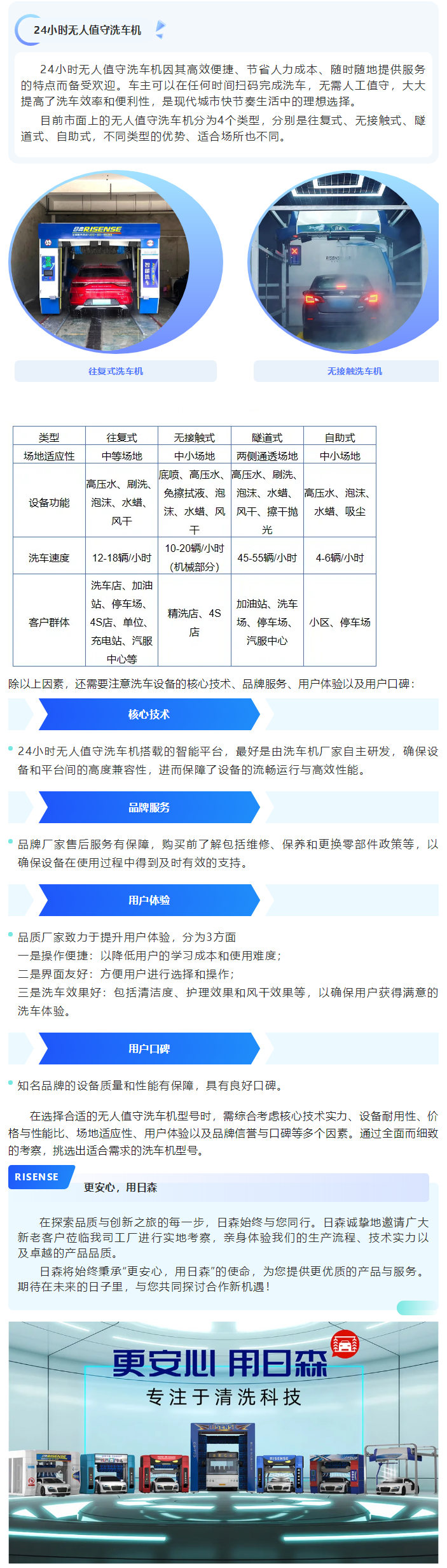 如何選擇一款合適的24小時無人值守洗車機？ 拷貝 2.png